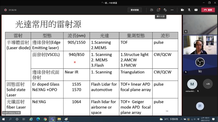 圖1- 林志平博士介紹常見光學雷達。