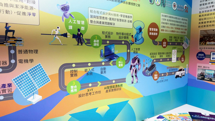 Crossing Borders, Creating Impact：跨域共創成果展圖片